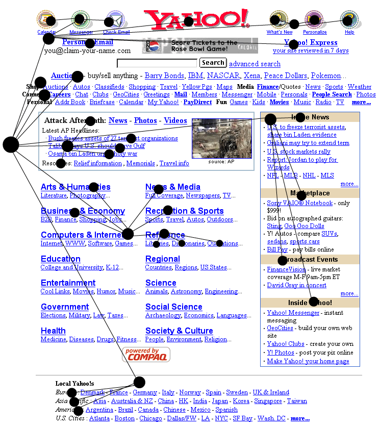 An example of the layout of the Yahoo home page