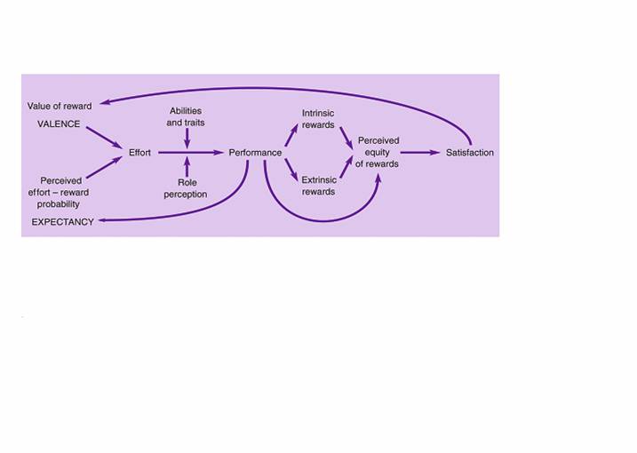 mcclelland theory of need. Equity Theory (Adams and