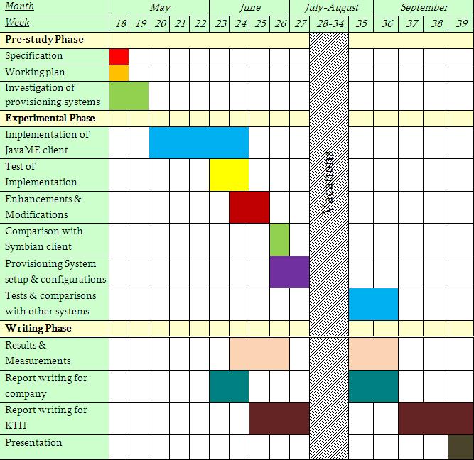Phd thesis timetable
