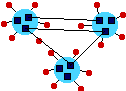 Replication