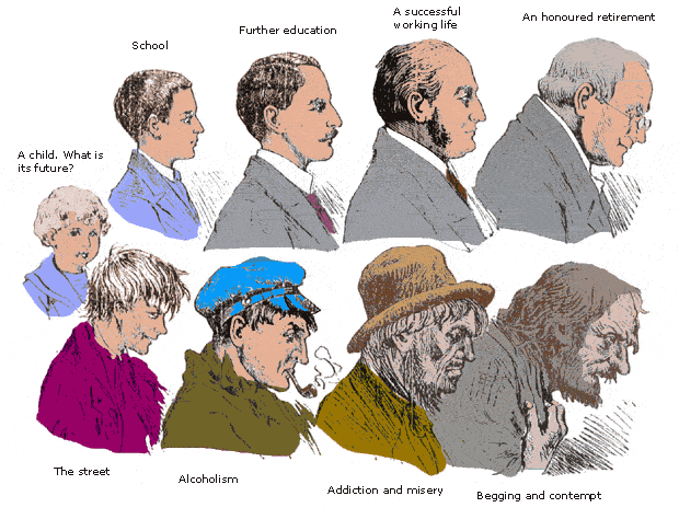 
A child.
What is its future?

School.
The street.

Continued education.
Alcoholism.

A successful working life.
Addiction and misery.

An honored retirement.
Contempt and begging.