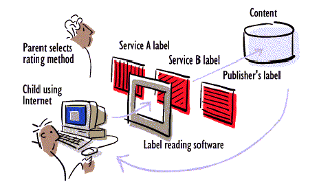 Picture showing how PICS is intended to work