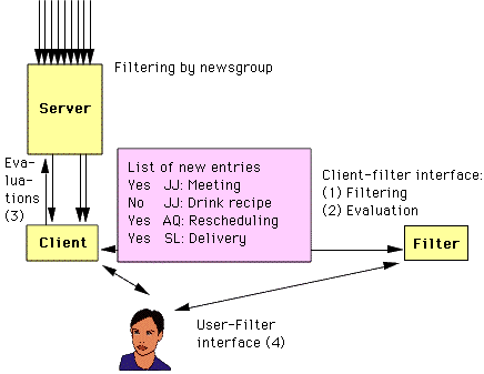 Filtering in the client