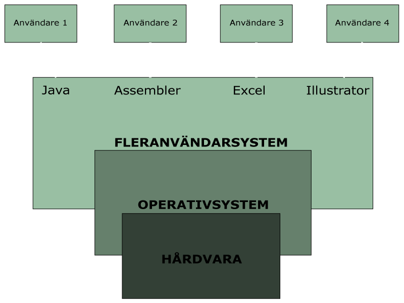 Illustrator picture