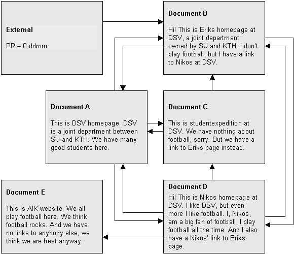Documents