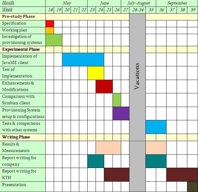 dissertation timetable listening answers