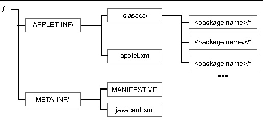 extended applet application module format