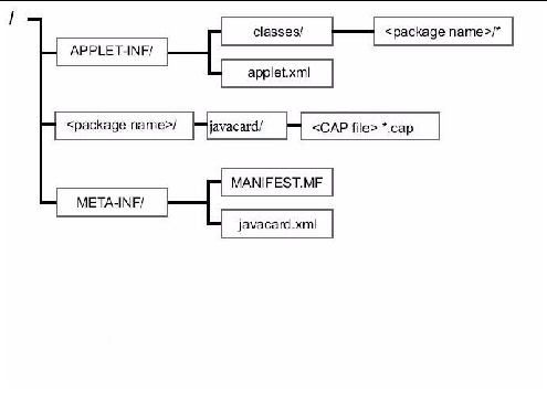 classic applet application module