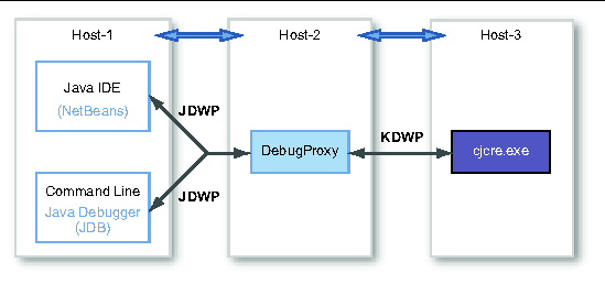 Debugger architecture