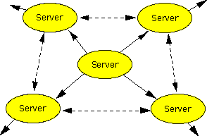server-server-server