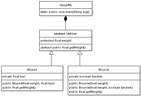 Klassdiagram