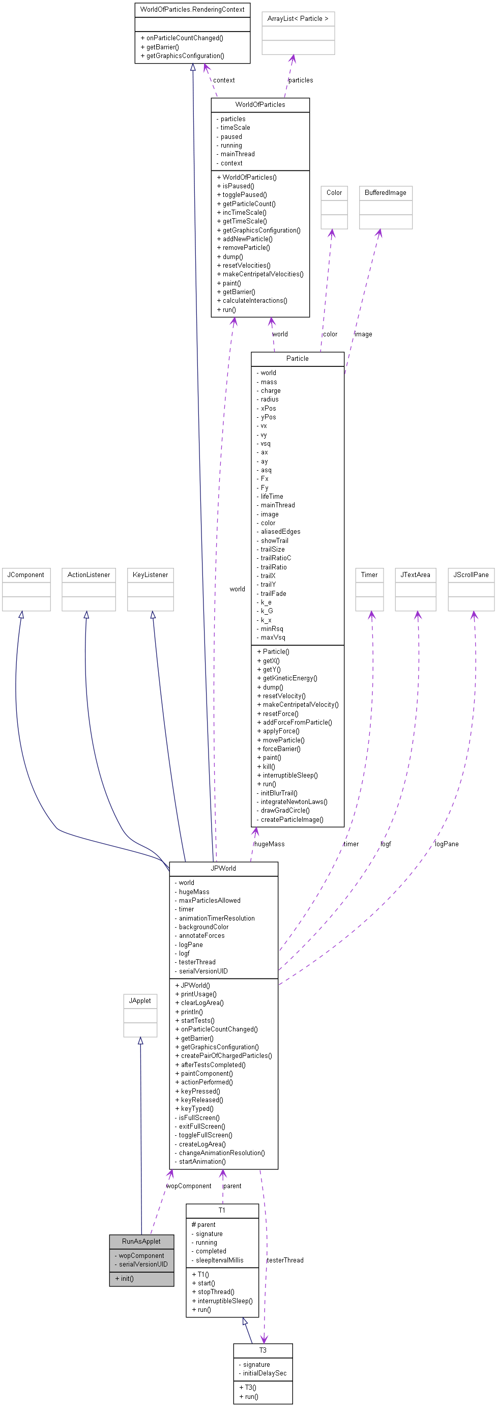 Collaboration graph