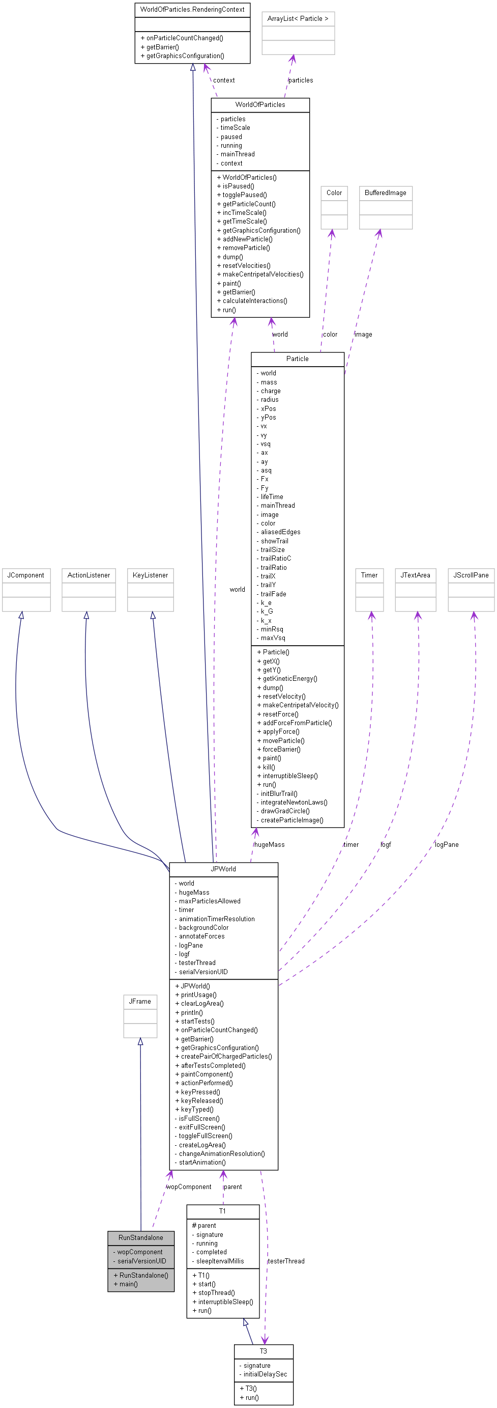 Collaboration graph