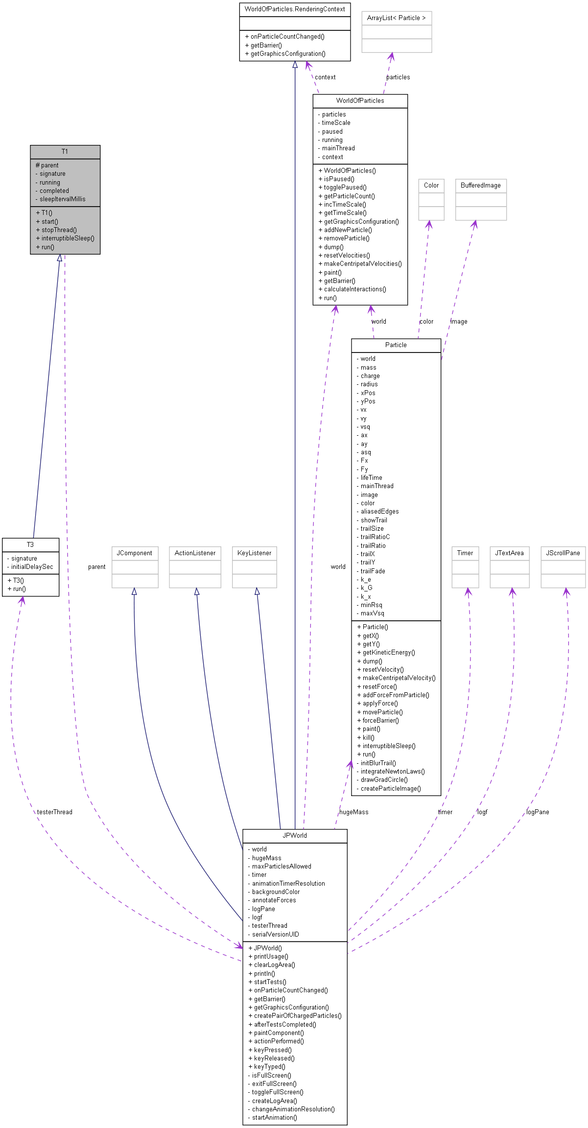 Collaboration graph