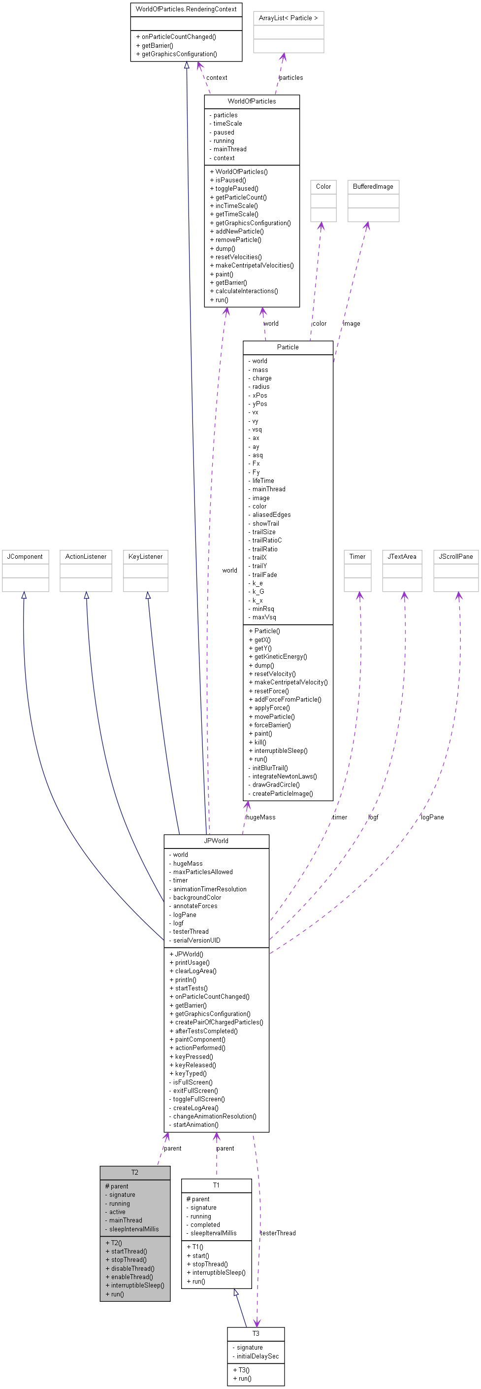Collaboration graph