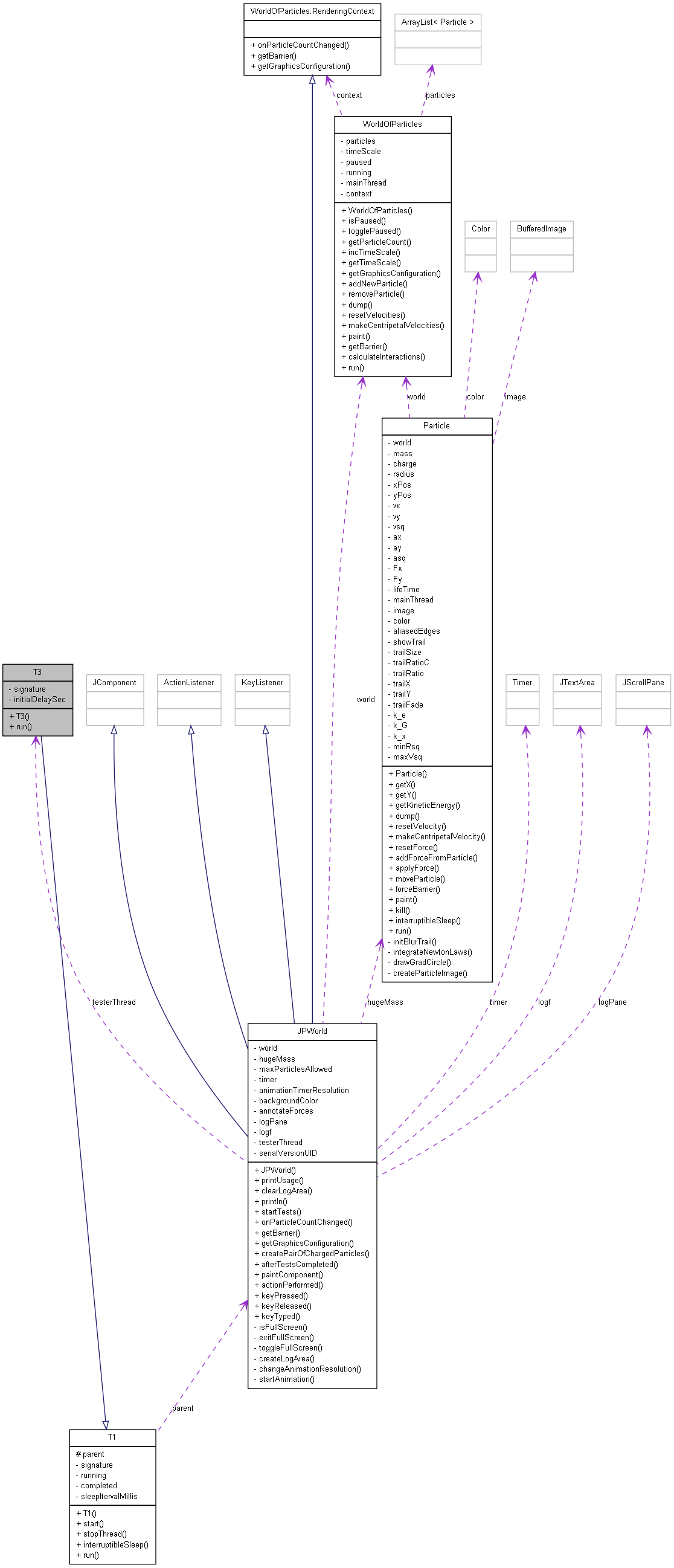 Collaboration graph