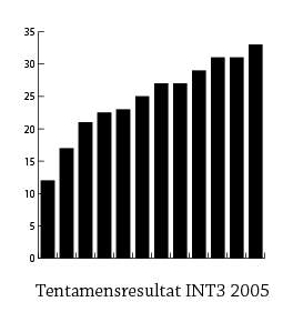 Exempelbild fr vning 2.