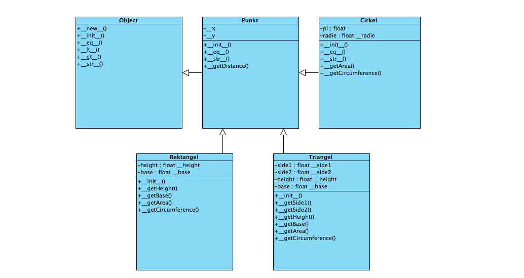Klassdiagram