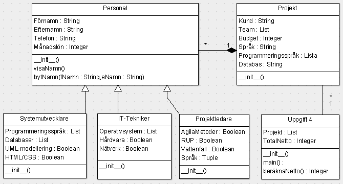 Klassdiagram